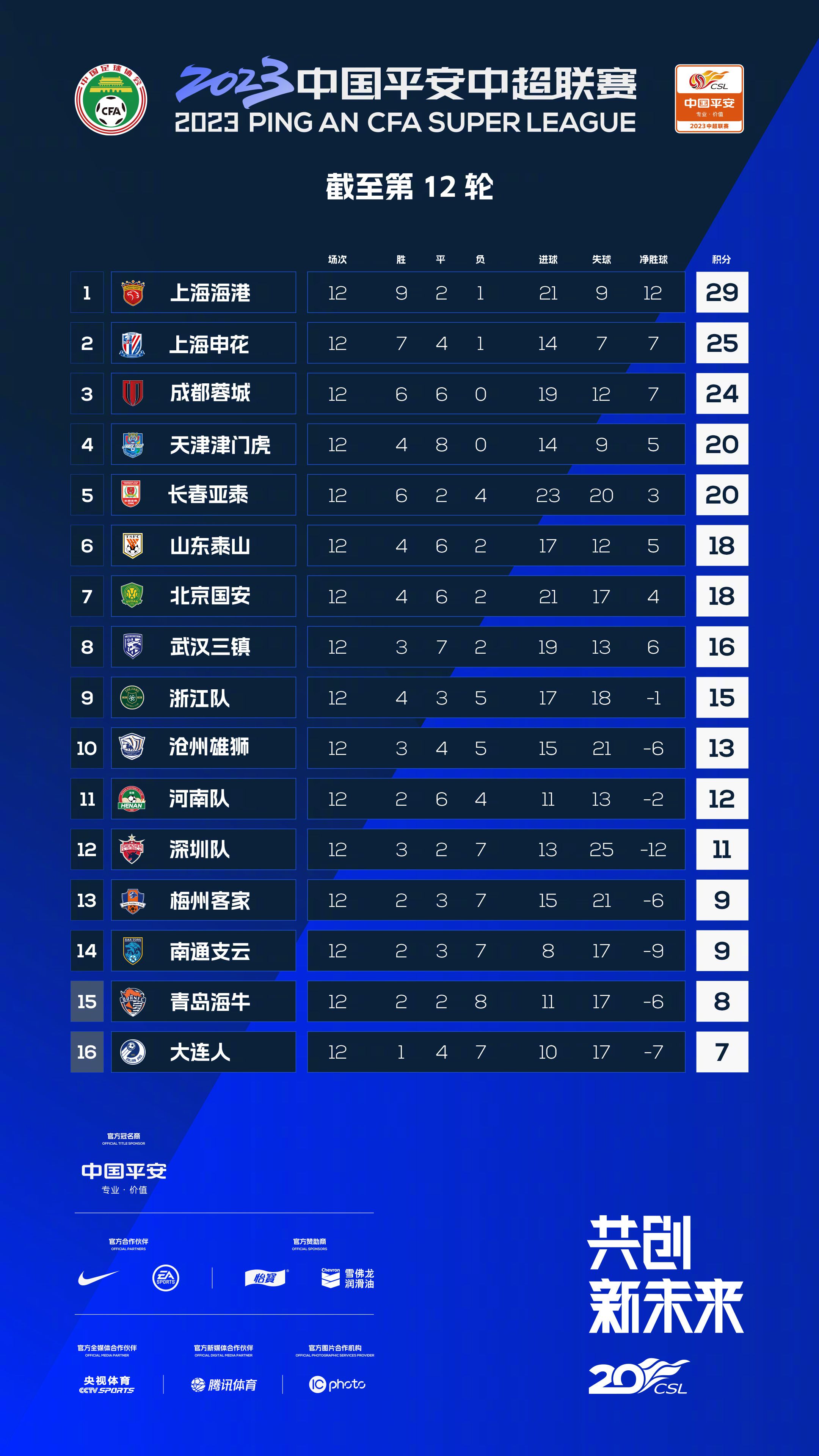 都体：尤文国米米兰那不勒斯竞争韦德拉奥果 冬窗签他需2000万欧据《都灵体育报》报道，尤文图斯、国际米兰、AC米兰和那不勒斯都有意引进韦德拉奥果，冬窗签他需要报价2000万欧元。